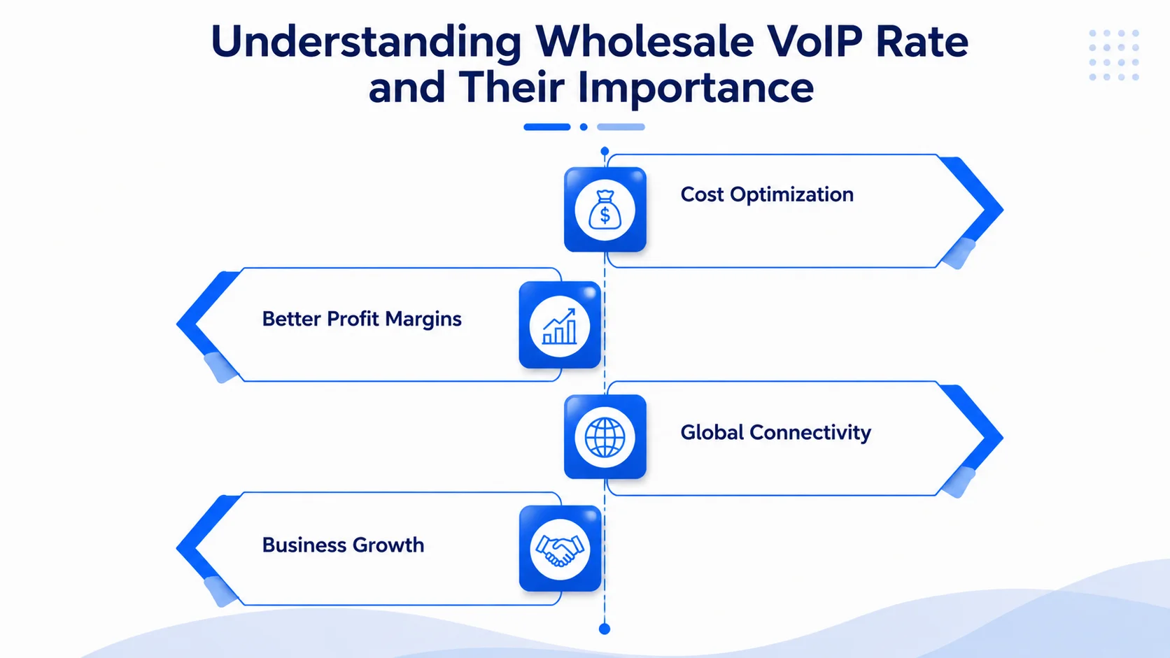 Understanding Wholesale VoIP Rate and Their Importance