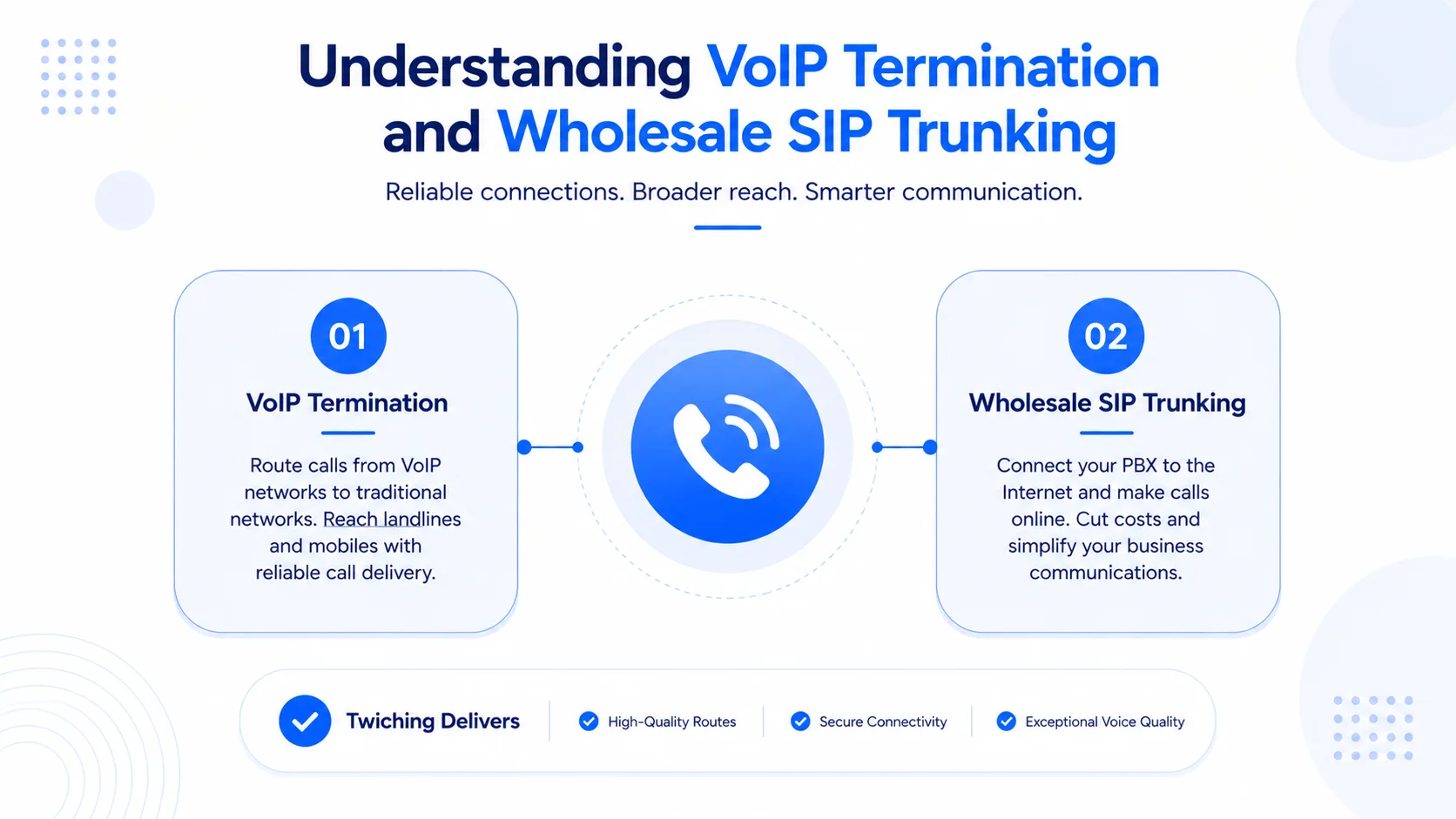 How Twiching Manages Wholesale VoIP Routes