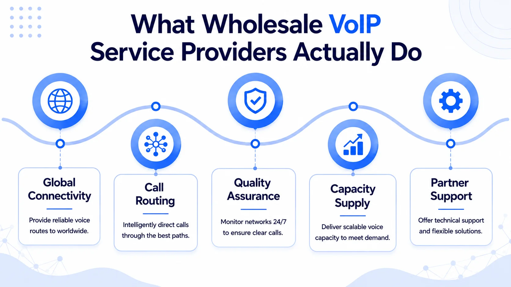 Explainer diagram — Who Buys From Wholesale VoIP Service Providers