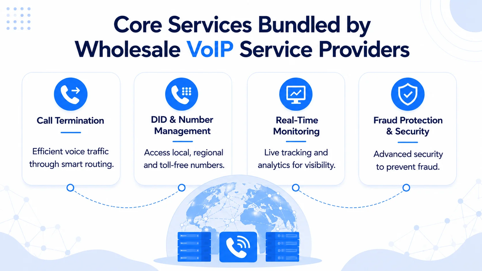 Reference chart — STIR/SHAKEN and Compliance for Wholesale VoIP Service Providers