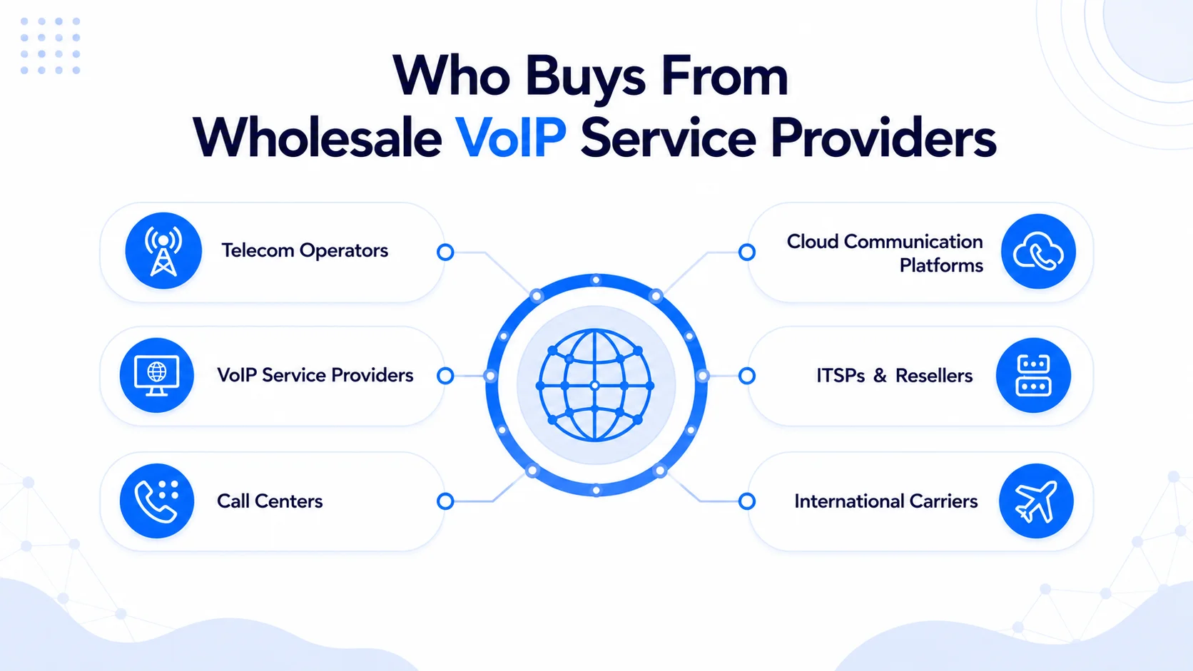 Reference chart — SLA Terms and Network Quality for Wholesale VoIP Service Providers