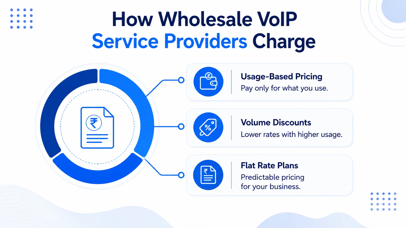 Explainer diagram — Twiching as a Carrier-Grade Wholesale VoIP Service Provider