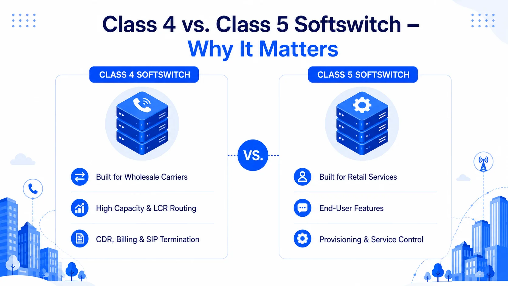 Class 4 vs. Class 5 Softswitch — Why It Matters