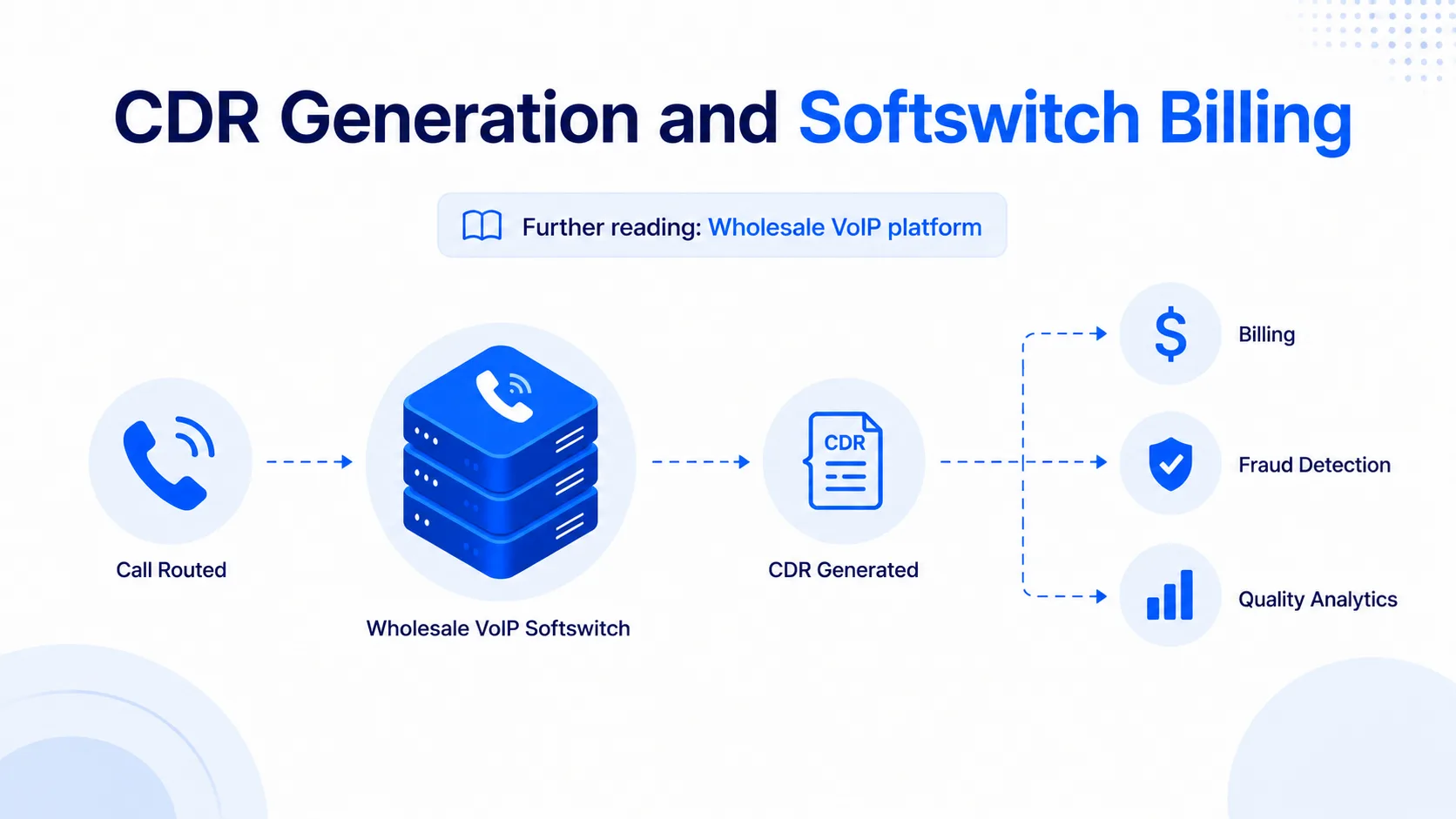 CDR Generation and Softswitch Billing