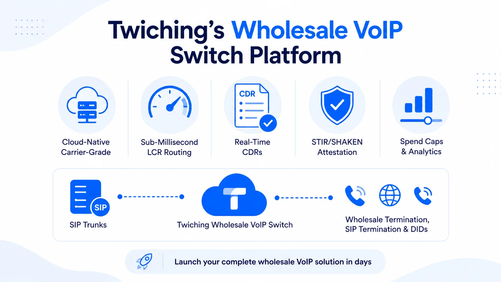 Twiching's Wholesale VoIP Switch Platform