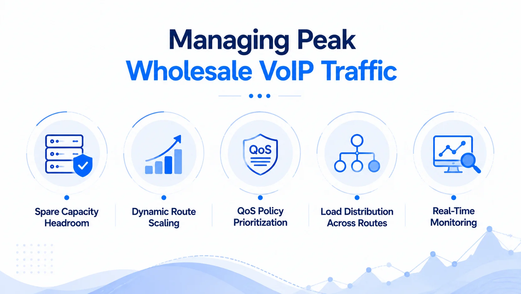 How VoIP Traffic Routing Works