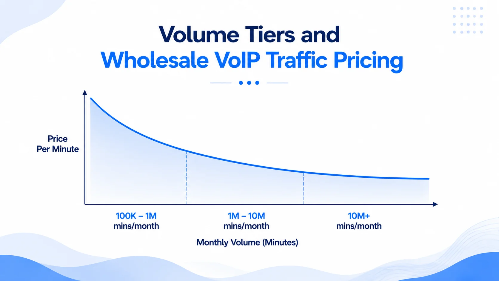 Managing VoIP Traffic Quality and Capacity