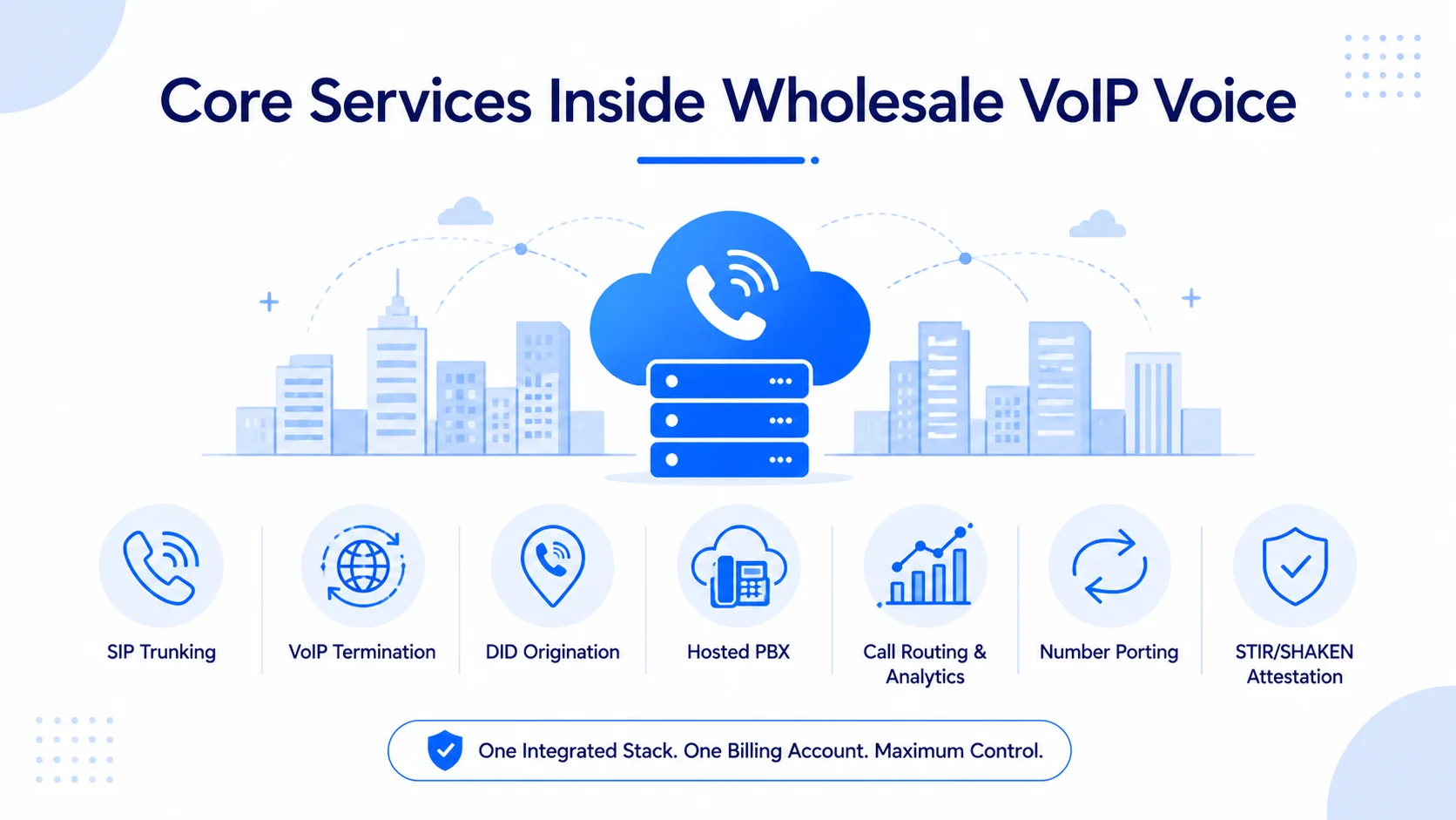 Wholesale VoIP Voice – How It Works in Practice