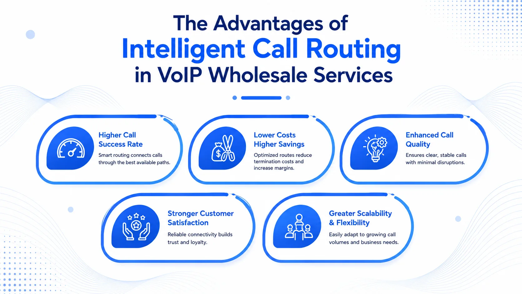 Scalable VoIP infrastructure underpinning reliable VoIP wholesale