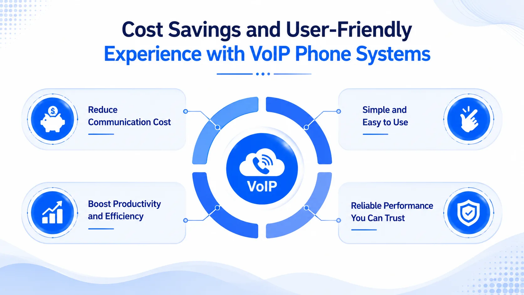 VoiP wholesale
