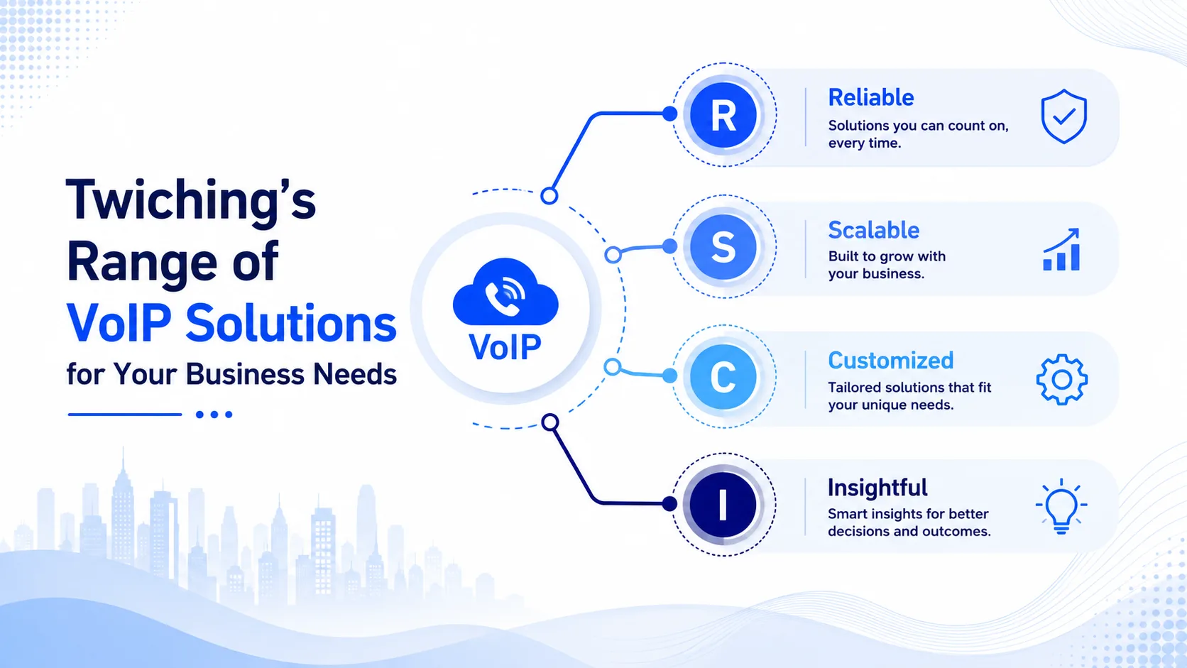 VoiP wholesale