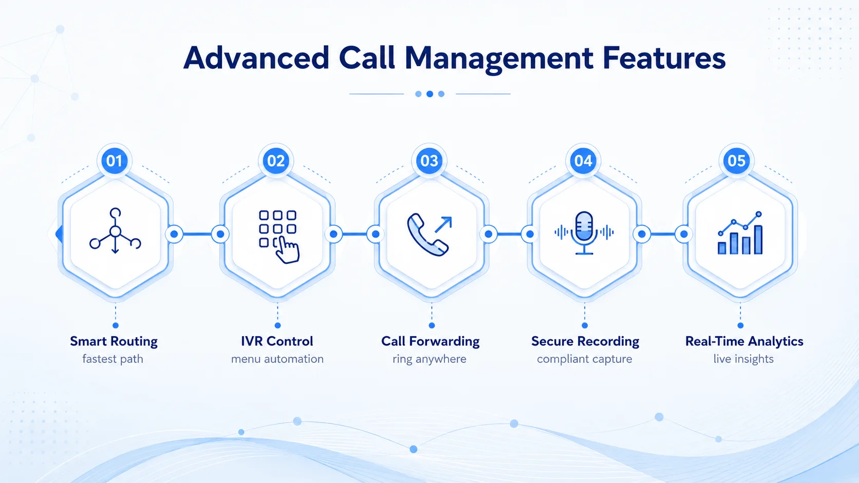 call management features