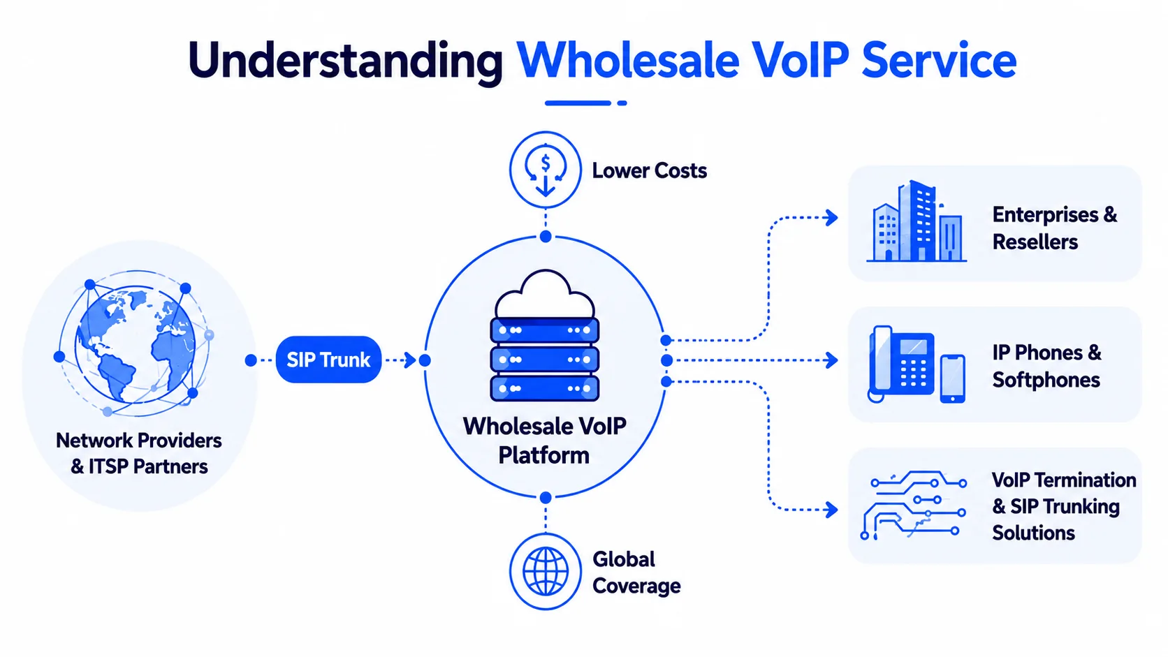 Best Wholesale VoIP Service – Overview and Key Concepts