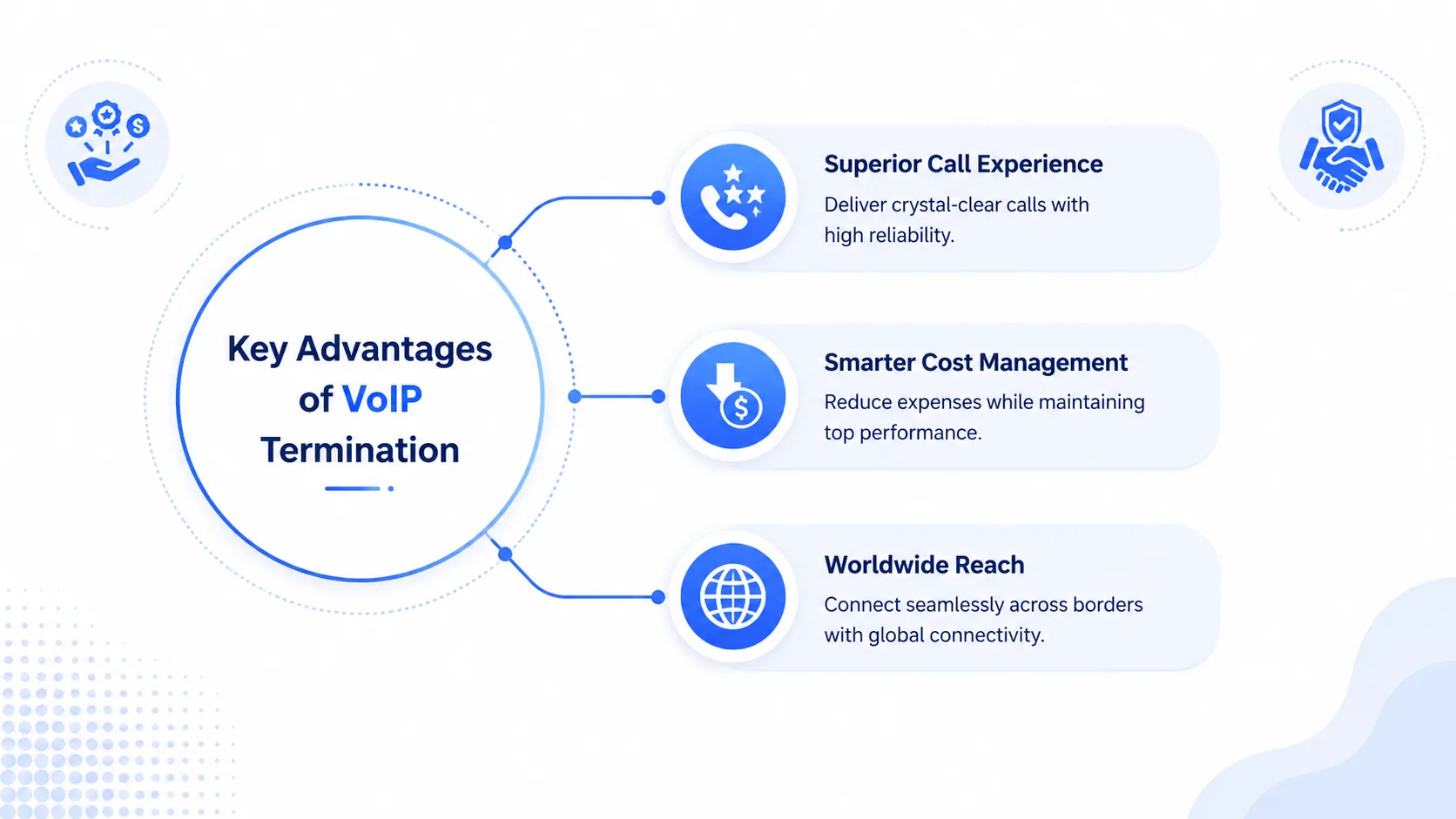 Key Quality Metrics for Call Center VoIP Termination