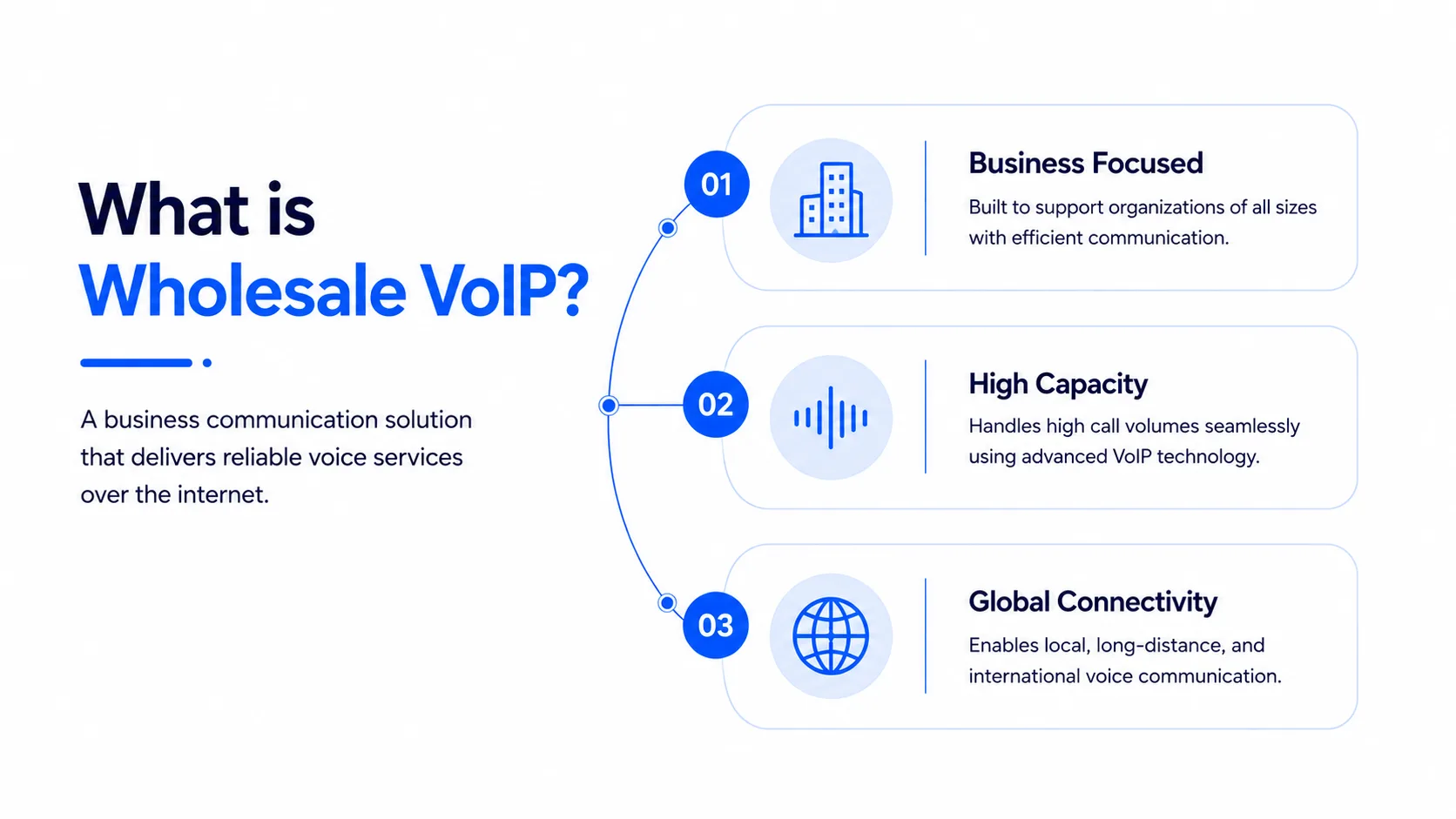 How the Wholesale Voice Minutes Market Works