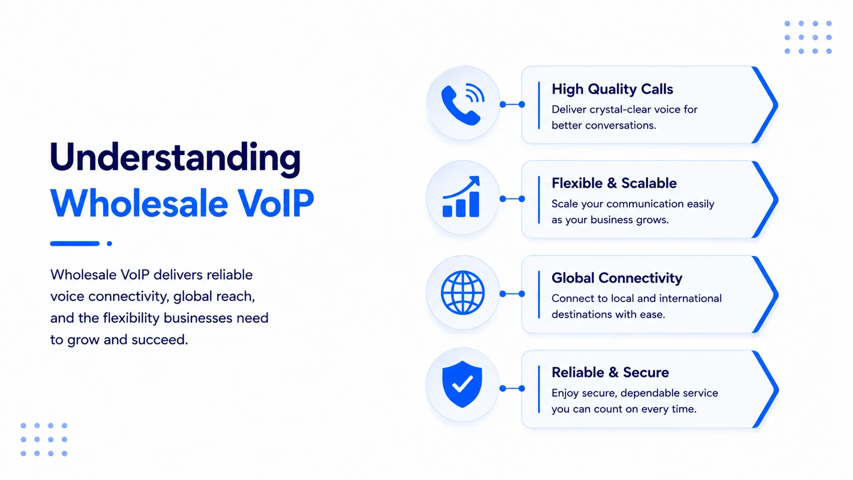 What 'Quality' Actually Means in Wholesale VoIP Minutes