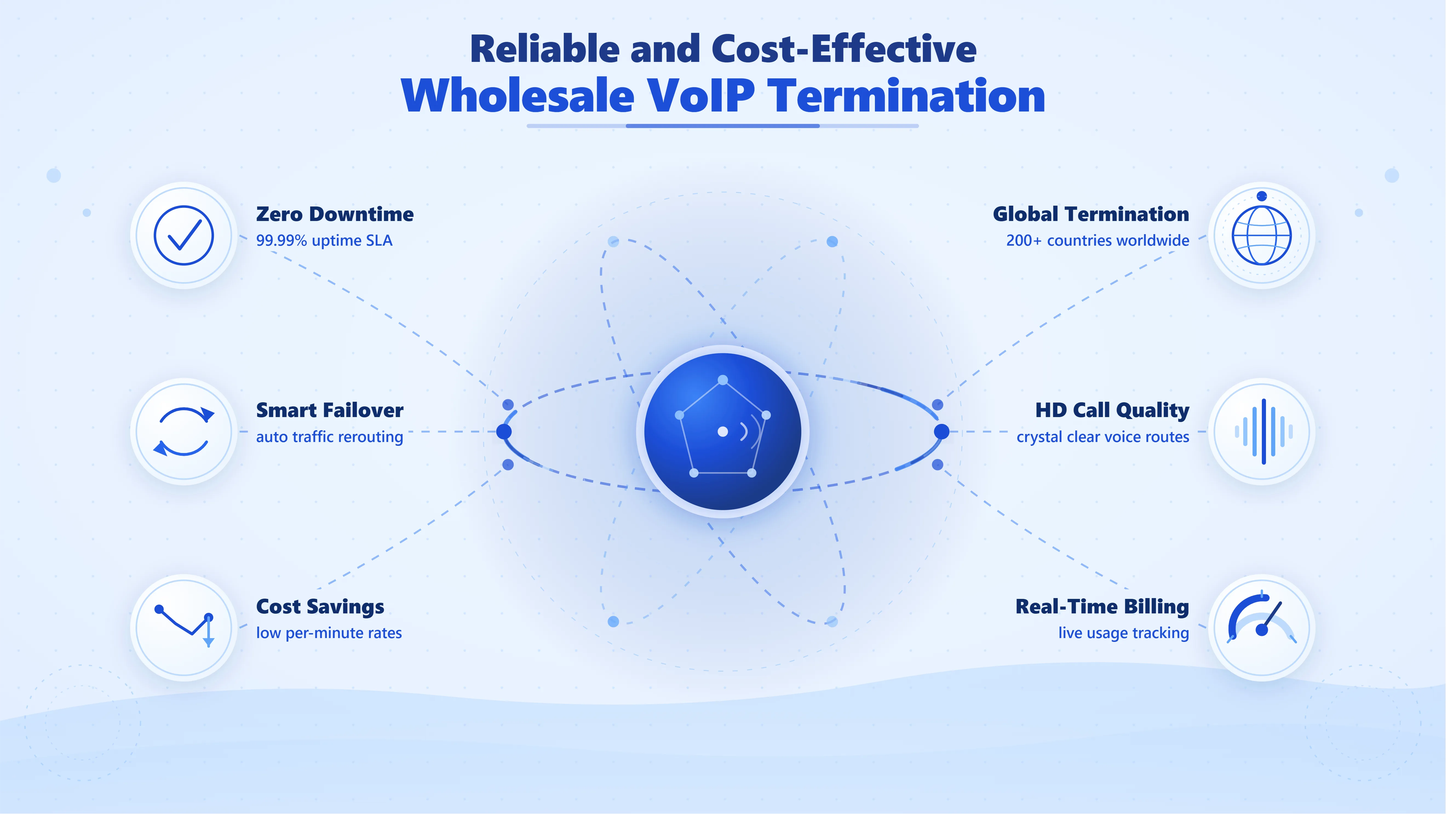 Wholesale VoIP fraud prevention and STIR/SHAKEN attestation