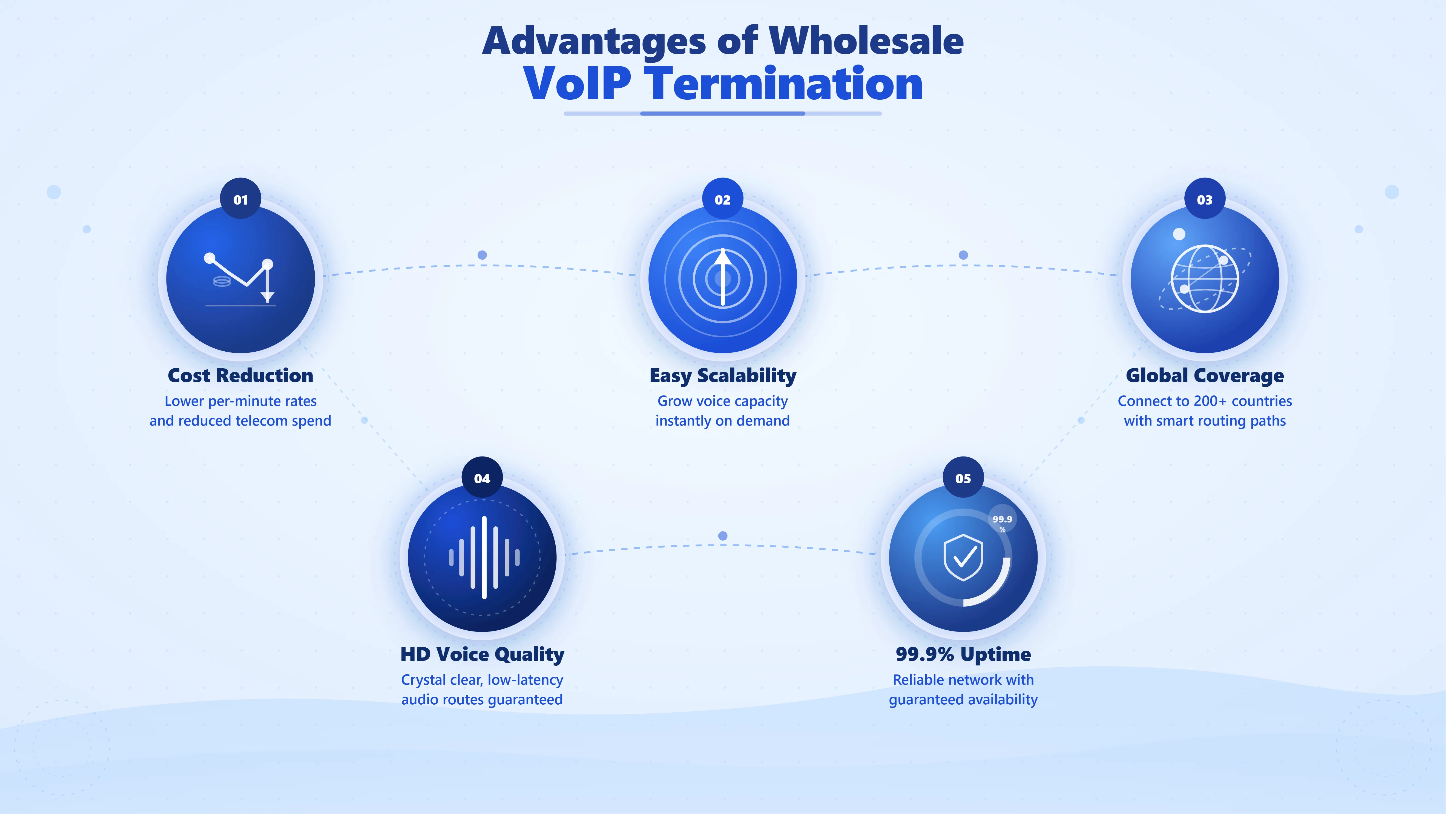 Twiching as a wholesale VoIP carrier and growth partner