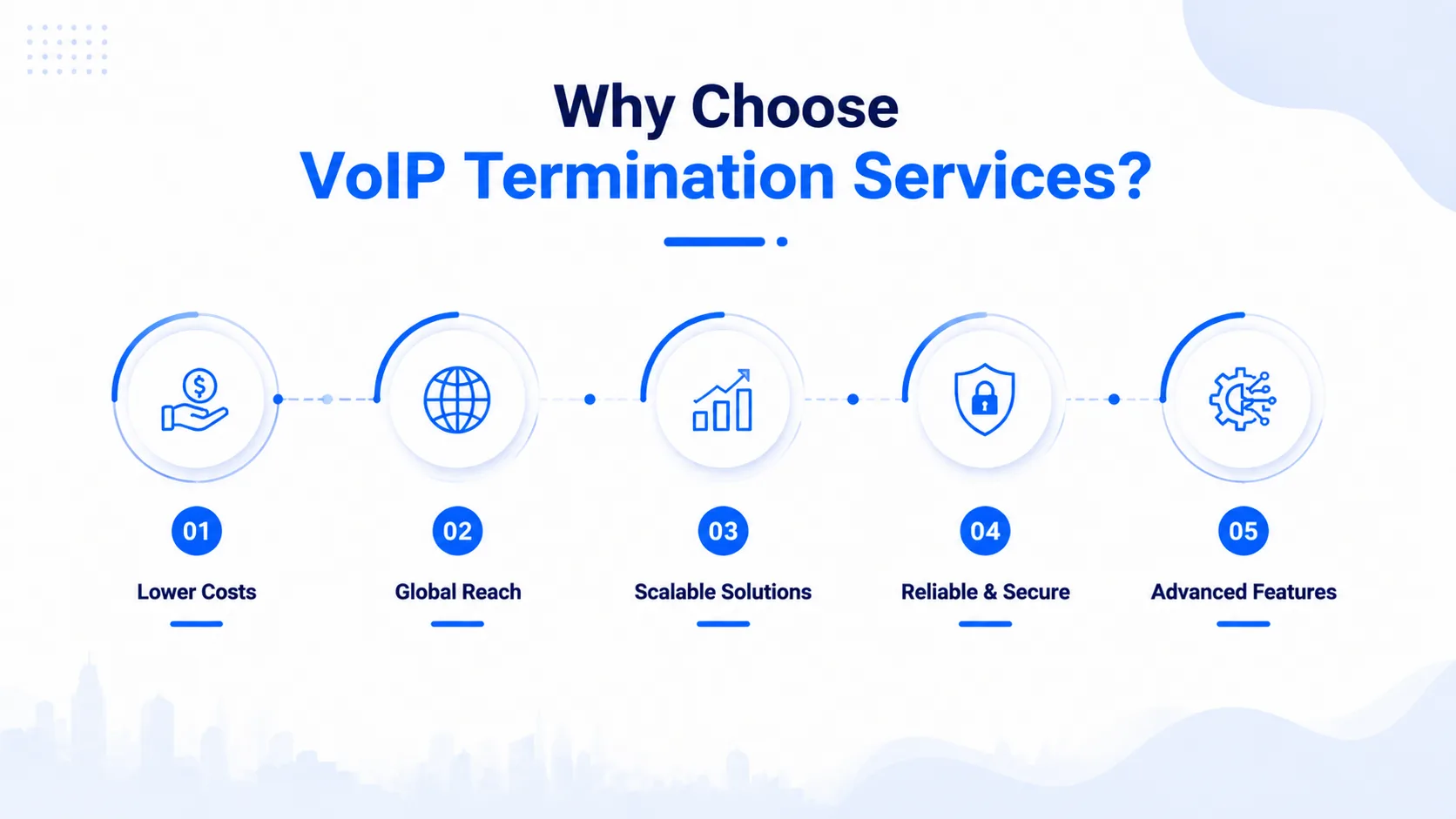 How to Evaluate VoIP Termination Companies on Route Quality