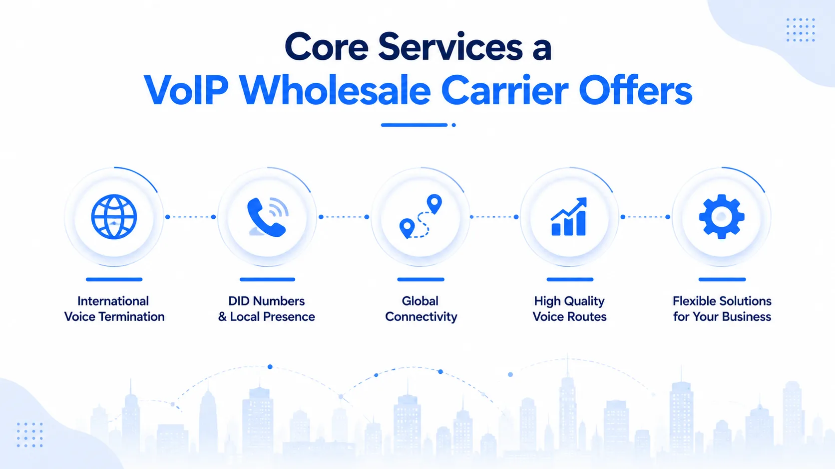 VoIP Wholesale Carrier in 2026: What Carriers Do, How They Interconnect, How to Pick One — figure 2