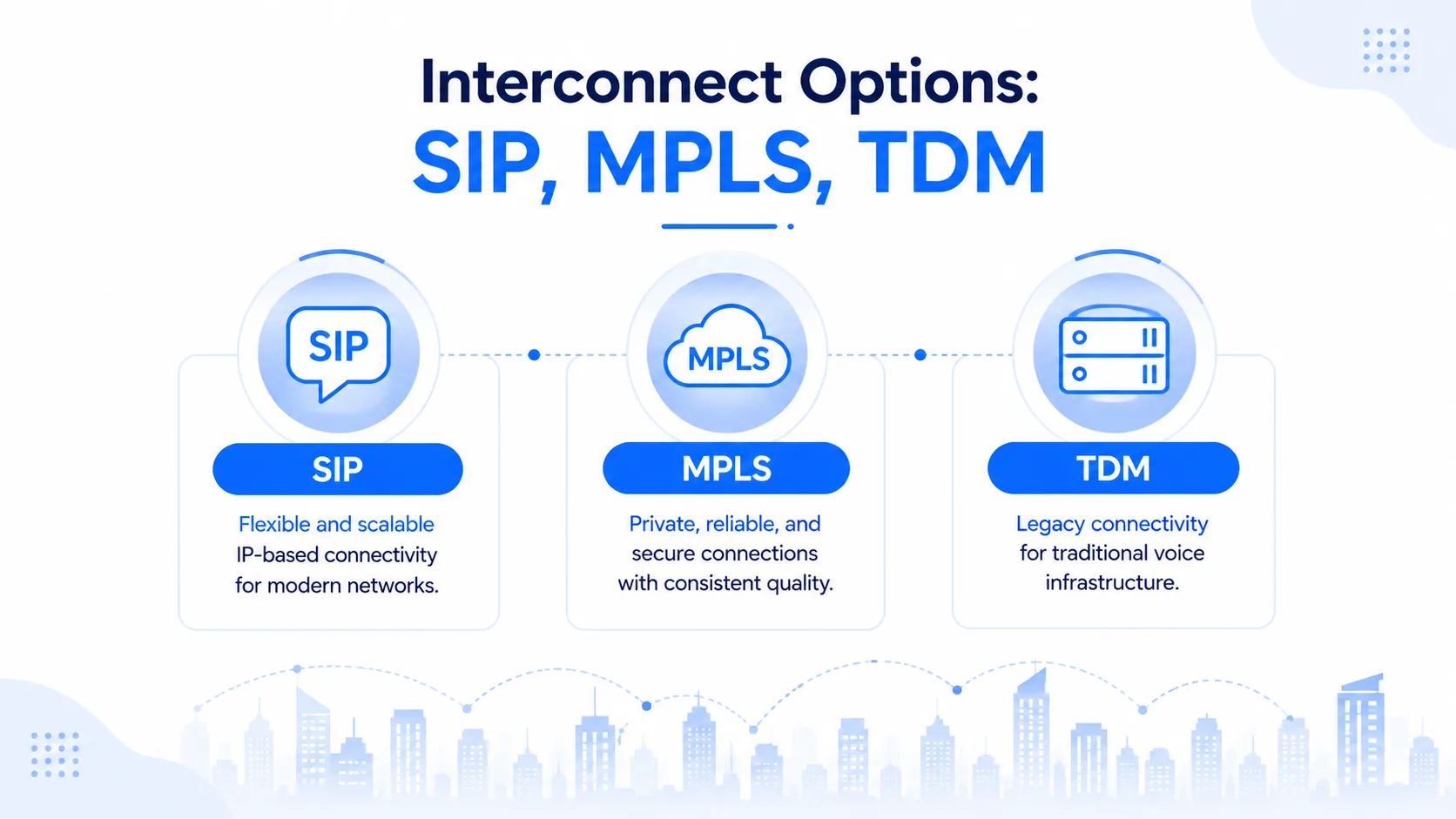 VoIP Wholesale Carrier in 2026: What Carriers Do, How They Interconnect, How to Pick One — figure 4