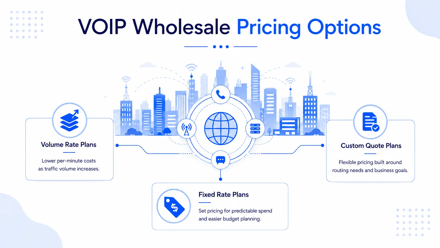 What Drives Voip Wholesale Rates