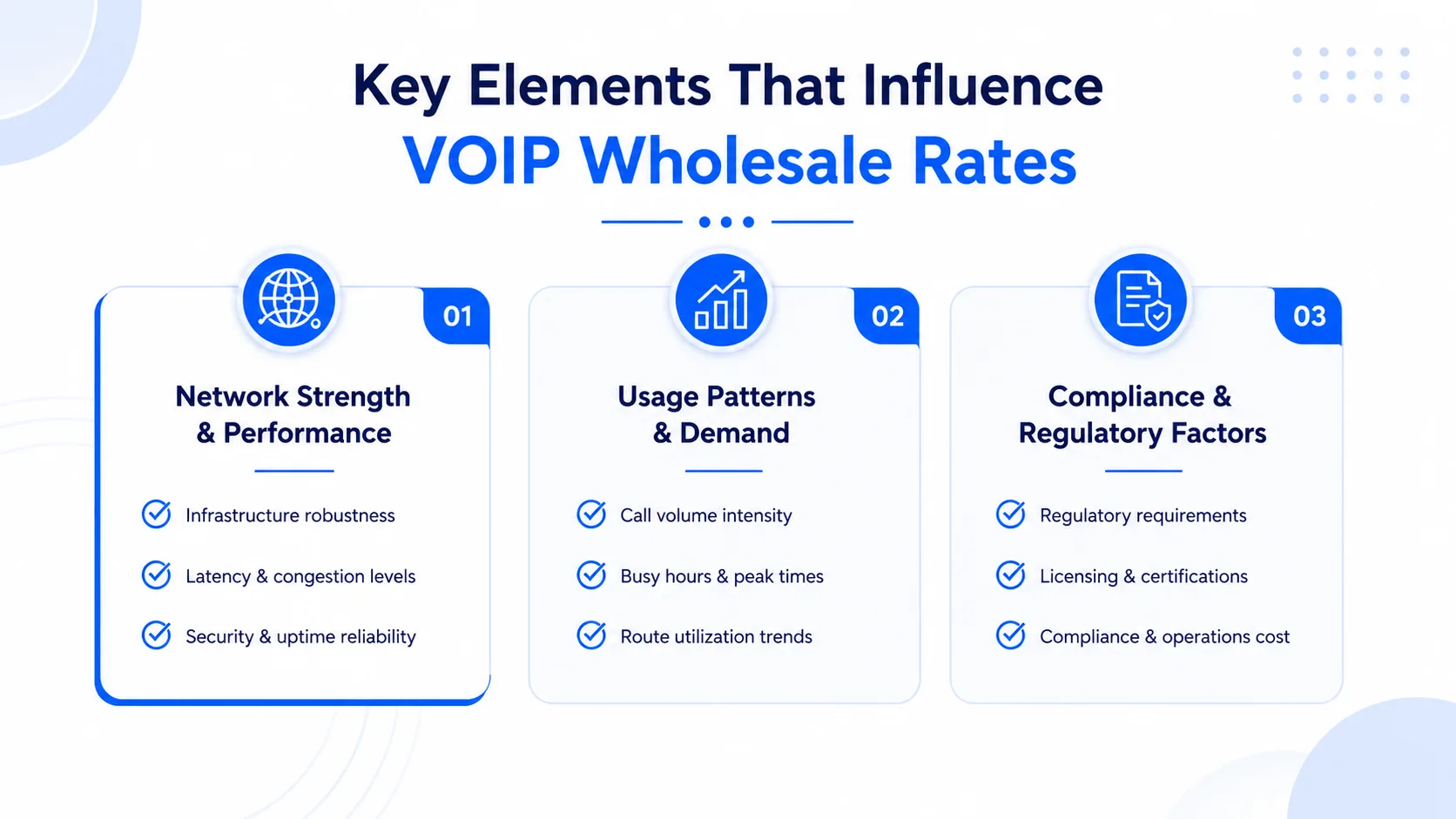 Pricing Models for Voip Wholesale Rates