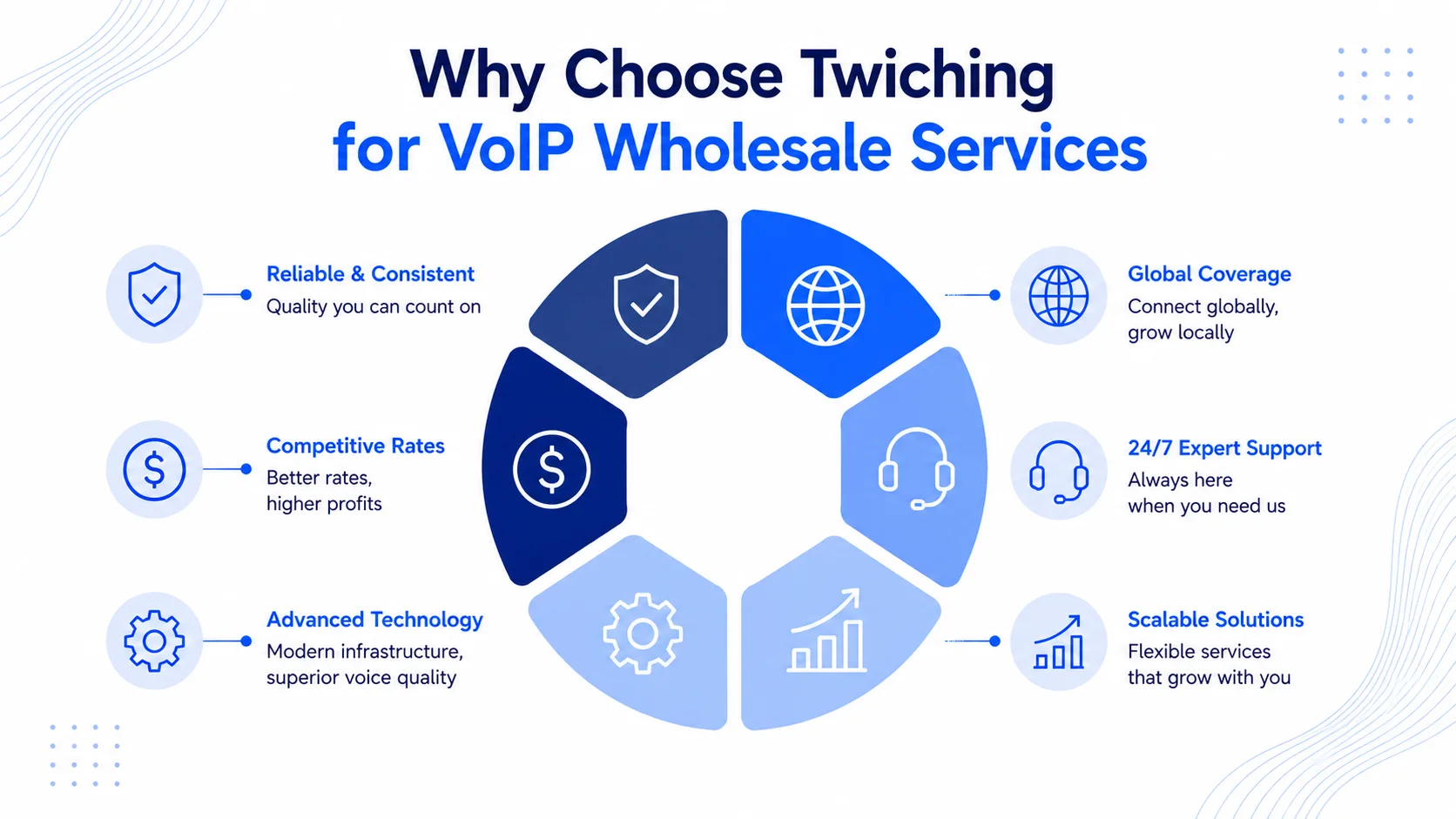 SIP trunking and wholesale VoIP termination services