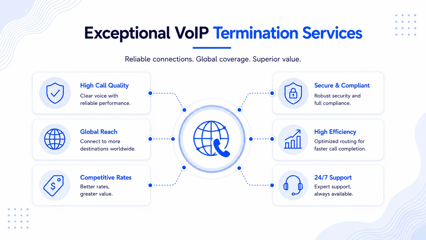 Hosted VoIP vs VoIP wholesale services comparison