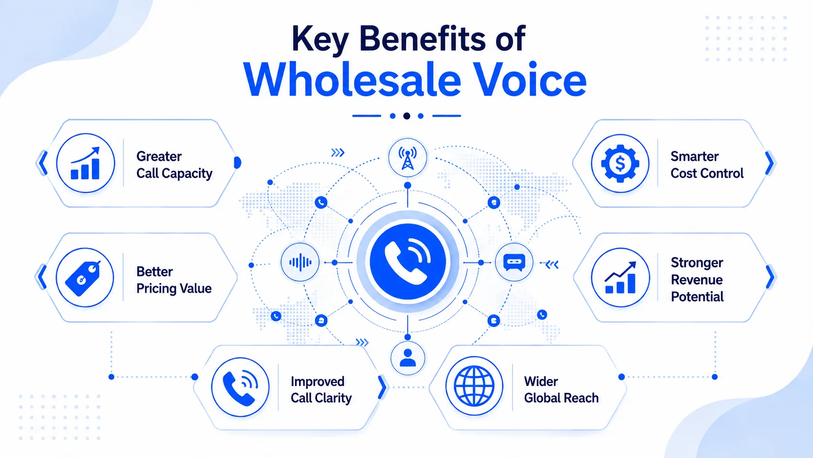 Defining the VoIP Wholesale Market