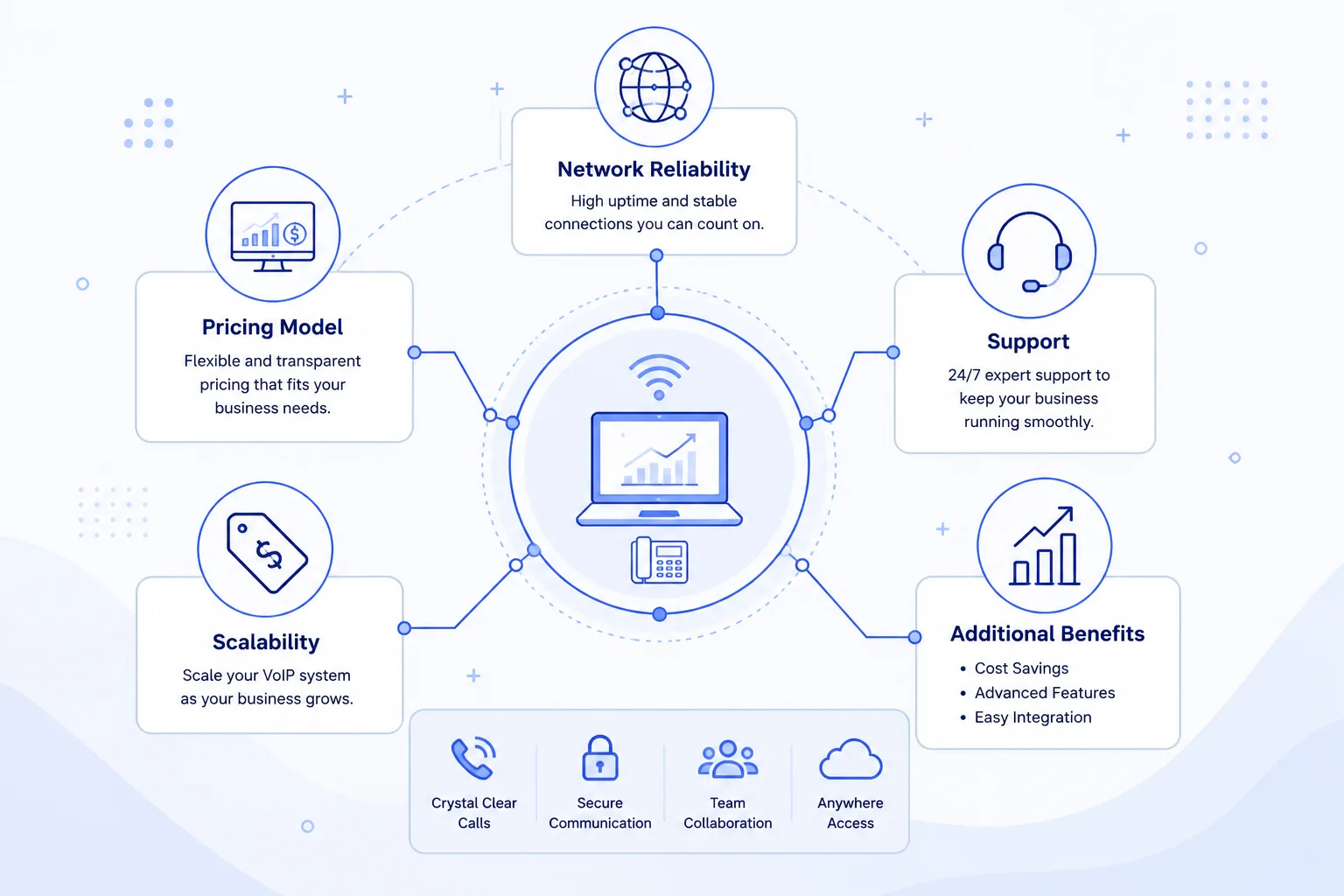 Technology Infrastructure