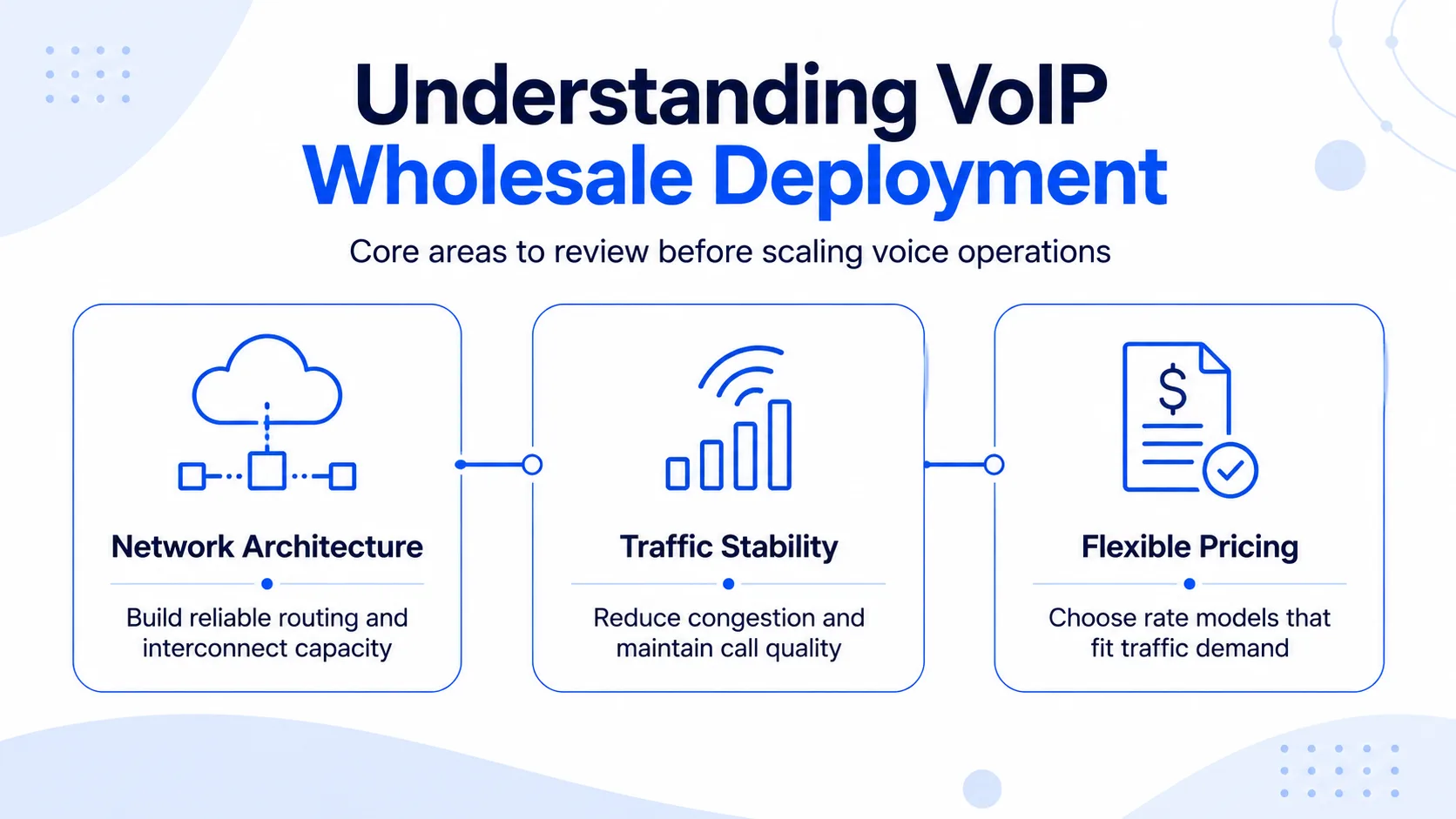 Types of VoIP Wholesalers