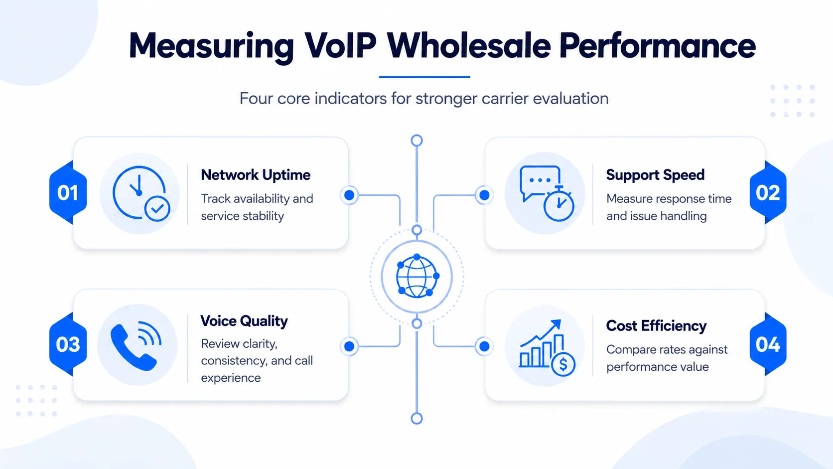 Building a Multi-Provider Strategy with VoIP Wholesalers