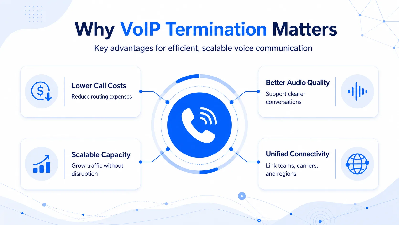 VoIP Termination vs VoIP Origination