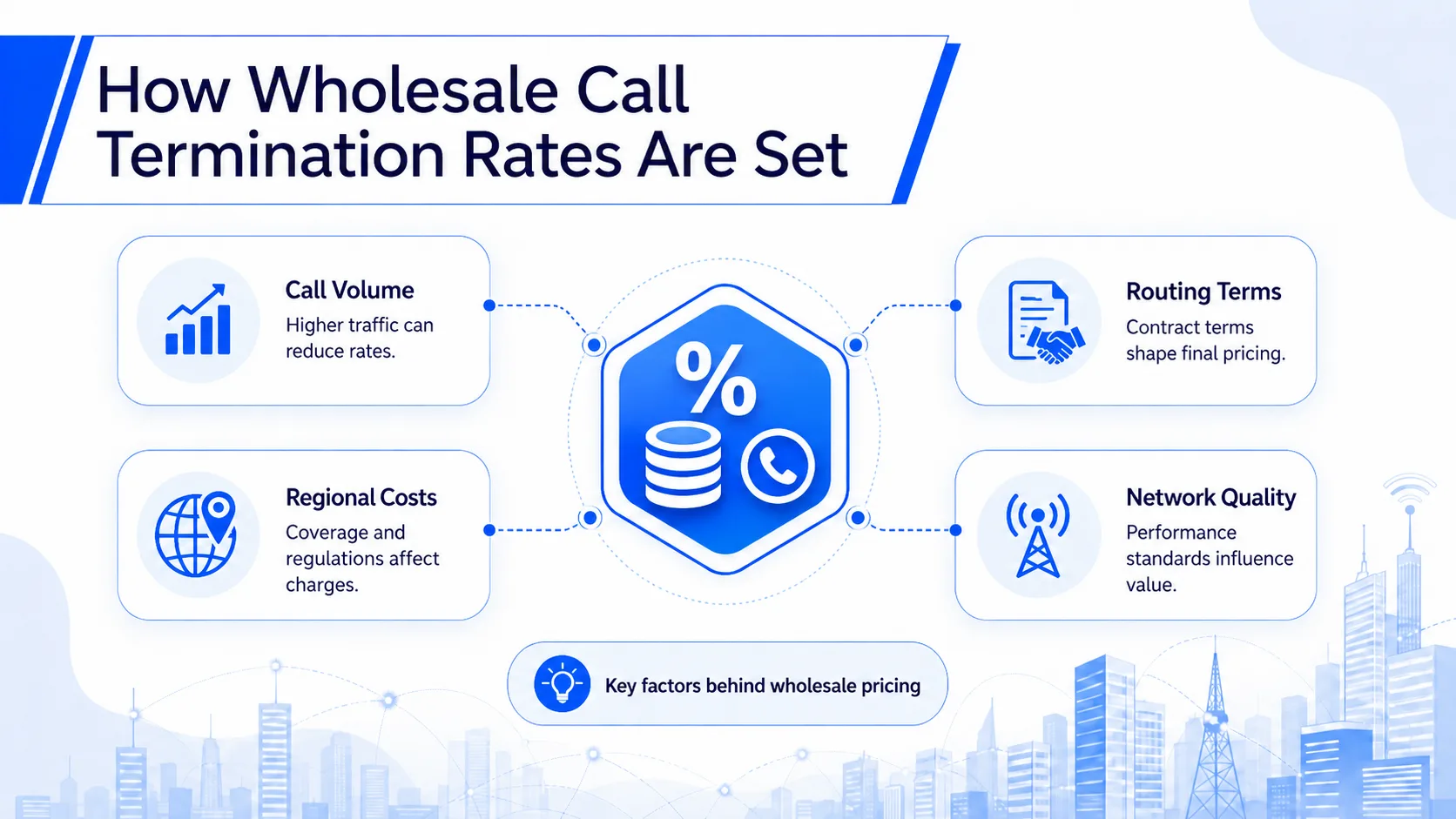 Five Factors That Determine Your Termination Rate