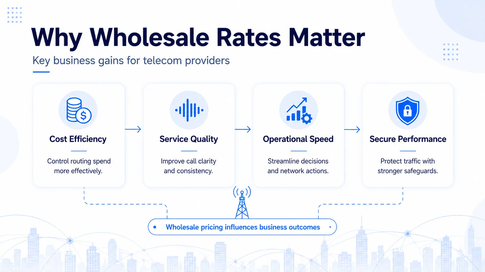 How to Read a Wholesale Call Termination Rate Deck