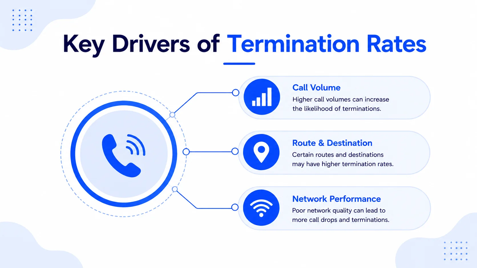 Carrier Relationships in the Wholesale Voice Business Model
