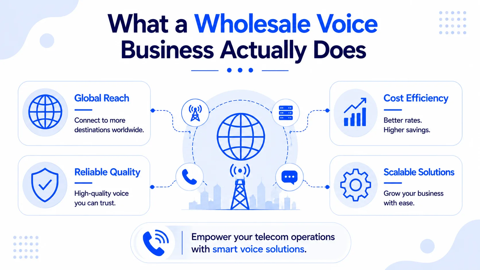How to Run a Wholesale Voice Business in 2026: Operator's Playbook — figure 1