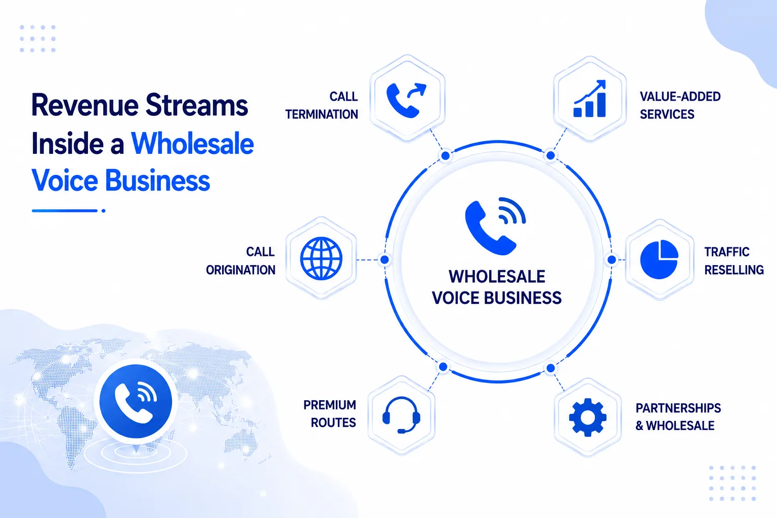 How to Run a Wholesale Voice Business in 2026: Operator's Playbook — figure 2