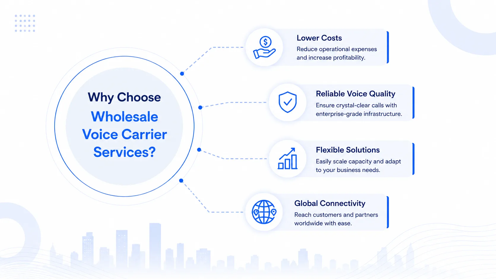 Carrier Relationships and Interconnection Strategy