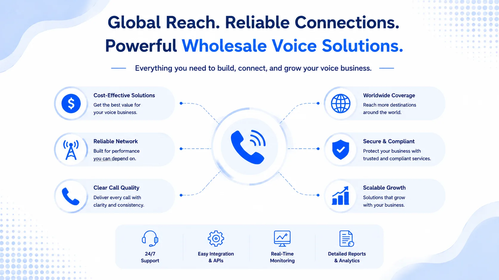What Are Wholesale Voice Providers?