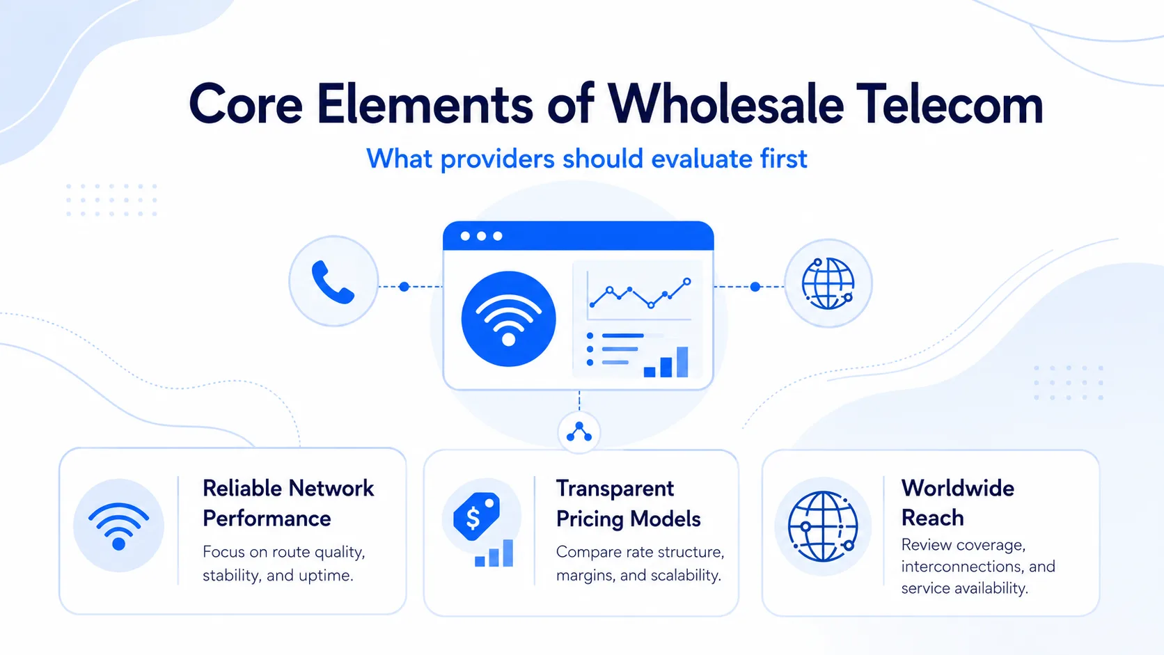 Wholesale Voice Rates – Overview and Key Concepts