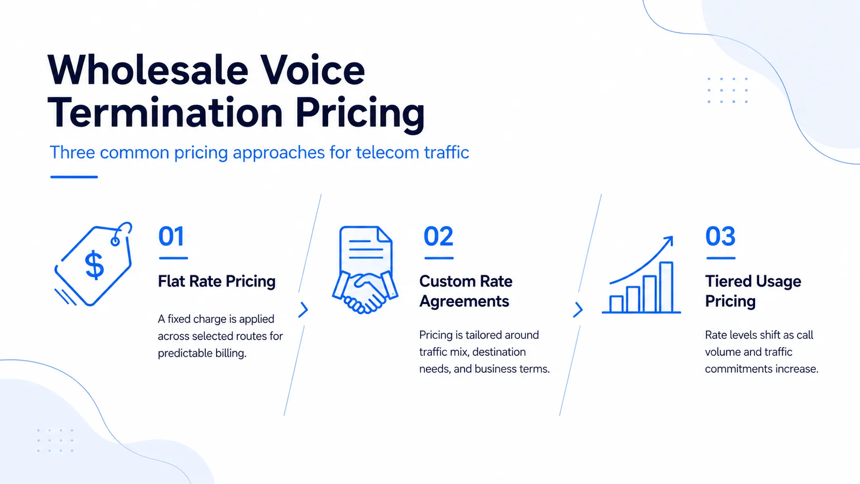 Wholesale Voice Rates and Route Quality