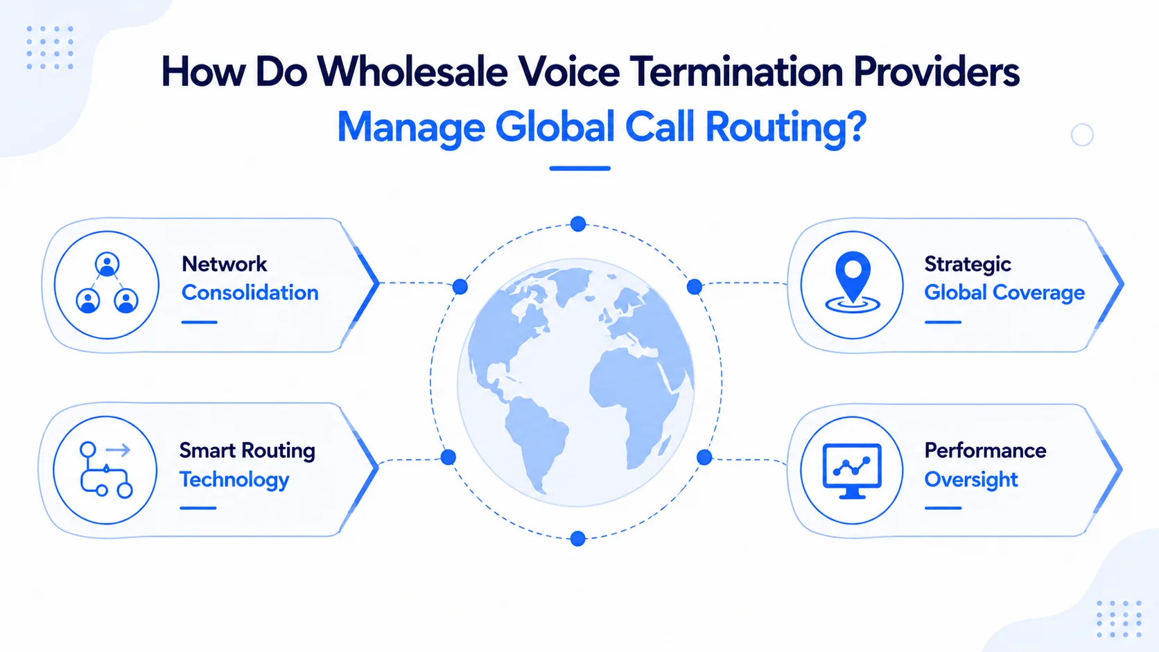 How to Evaluate a Wholesale Voice Termination Provider