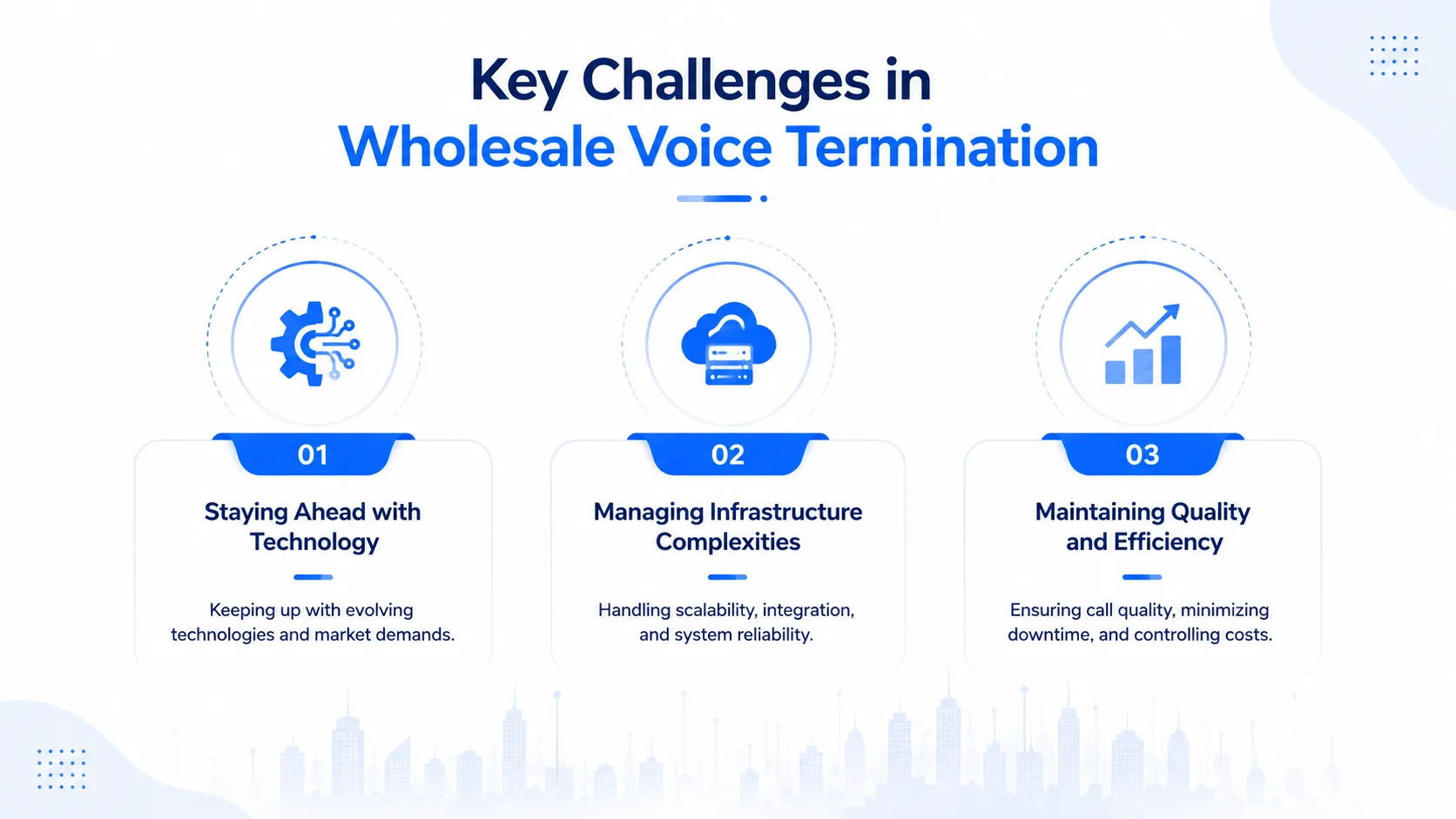 Quality Metrics in Wholesale Voice Termination