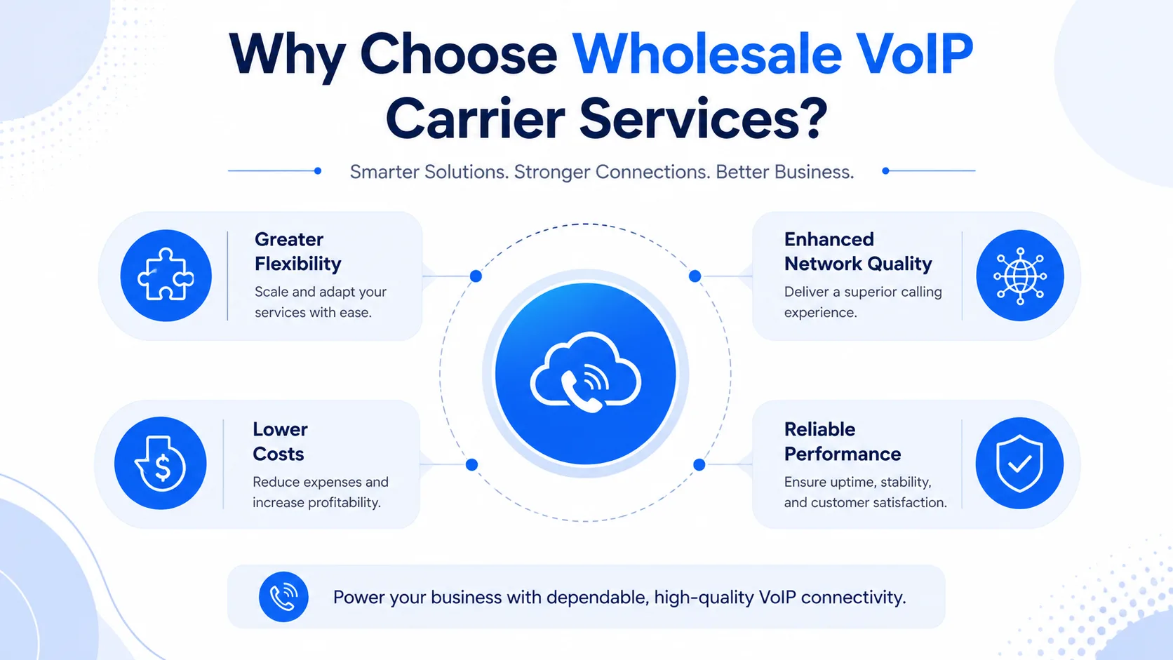 Wholesale VoIP Carrier Services – Overview and Key Concepts