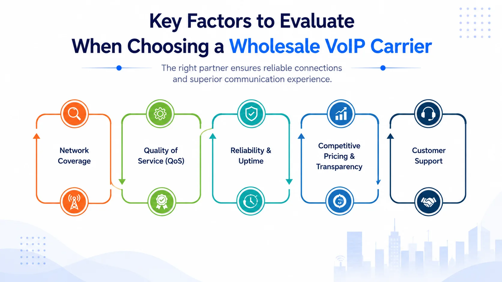 Pricing and Rate Structures for Wholesale VoIP Carrier Services