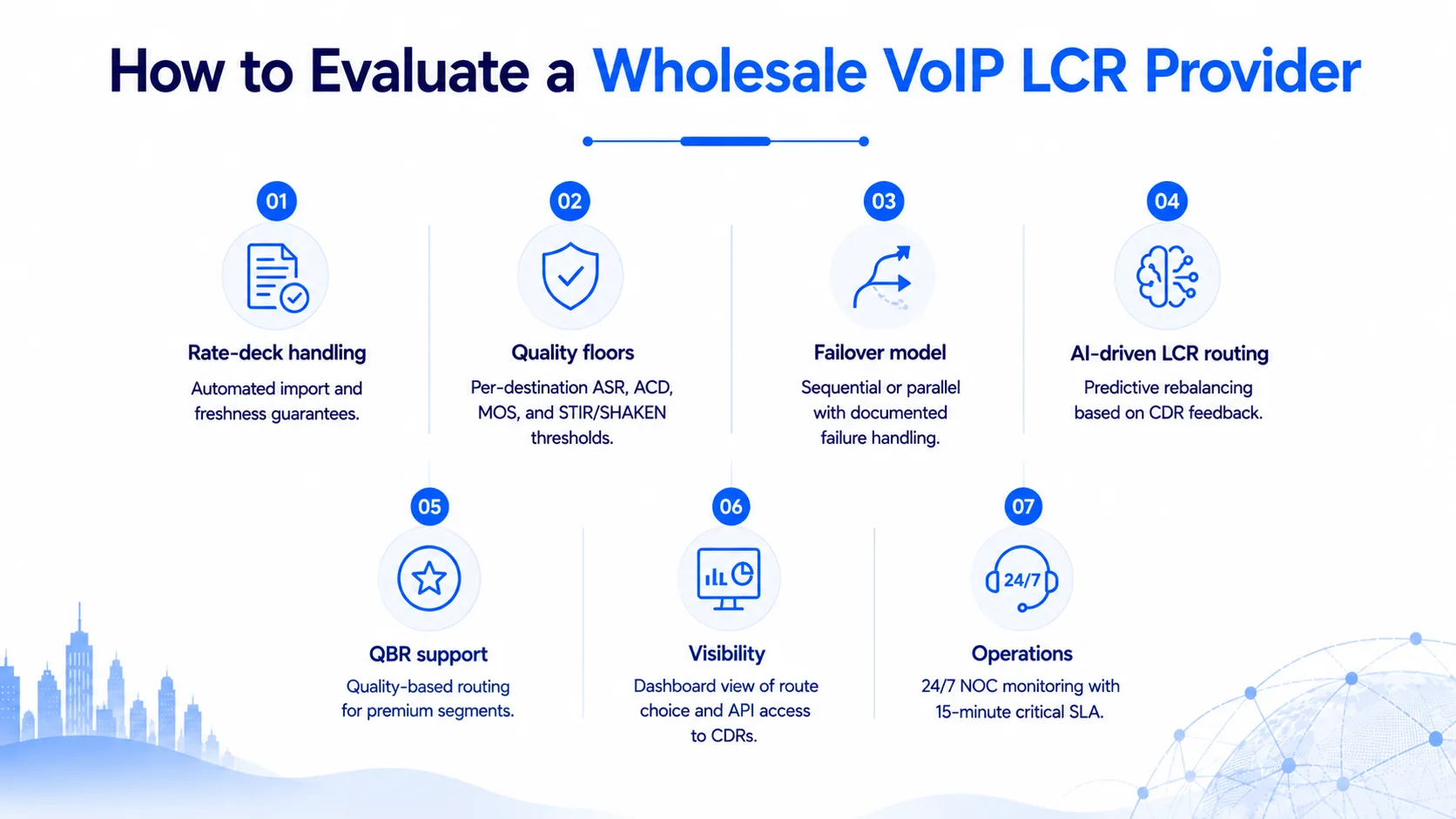 Wholesale VoIP LCR Explained: Least-Cost Routing in 2026 — figure 4