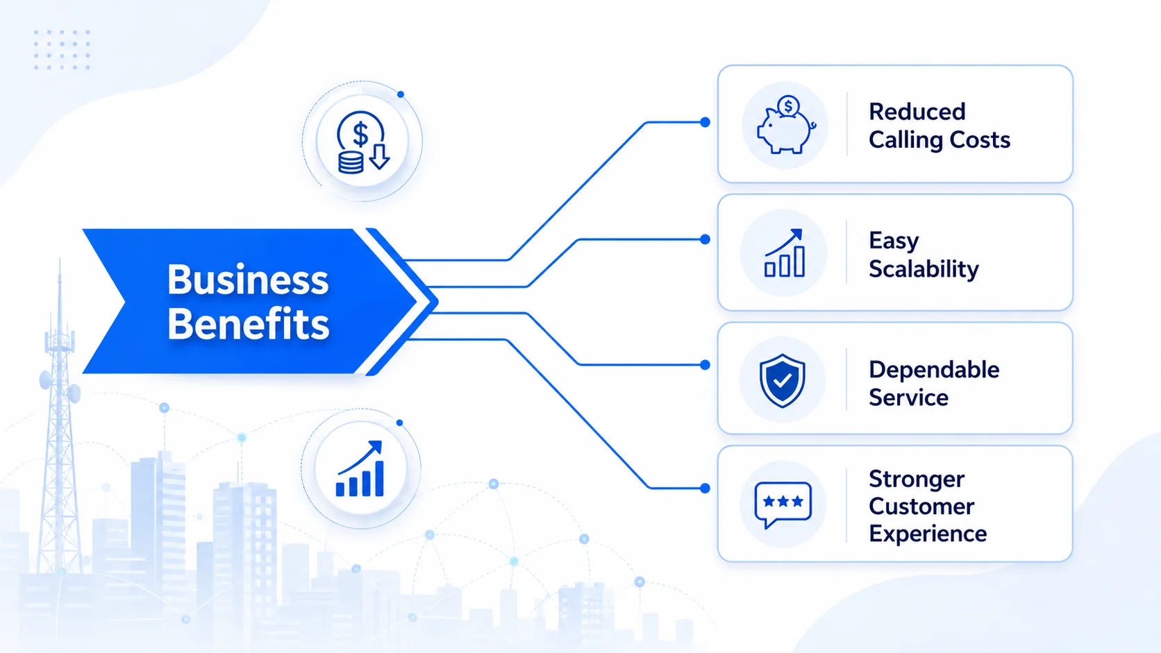 The Three Tiers of Wholesale VoIP Minutes Providers