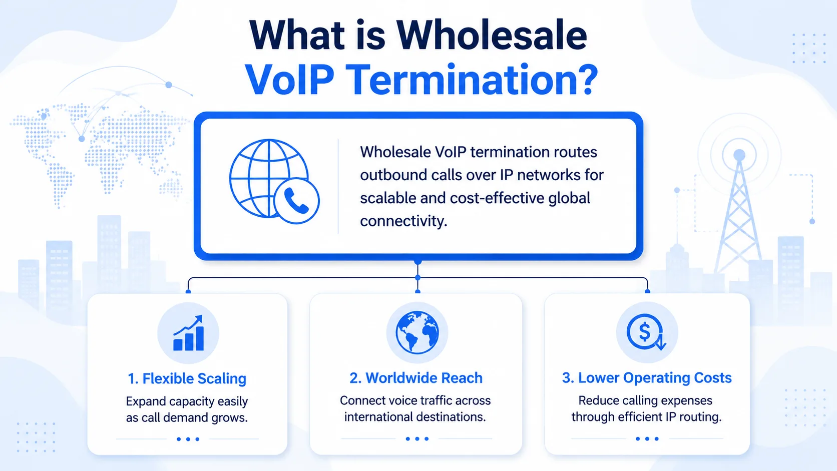 Wholesale VoIP Termination Carriers – Overview and Key Concepts